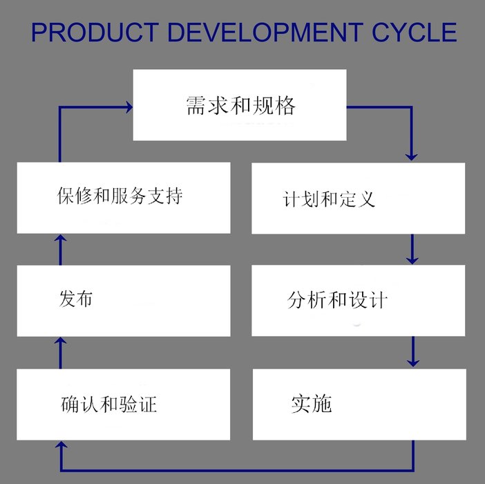 HMI: construir versus comprar